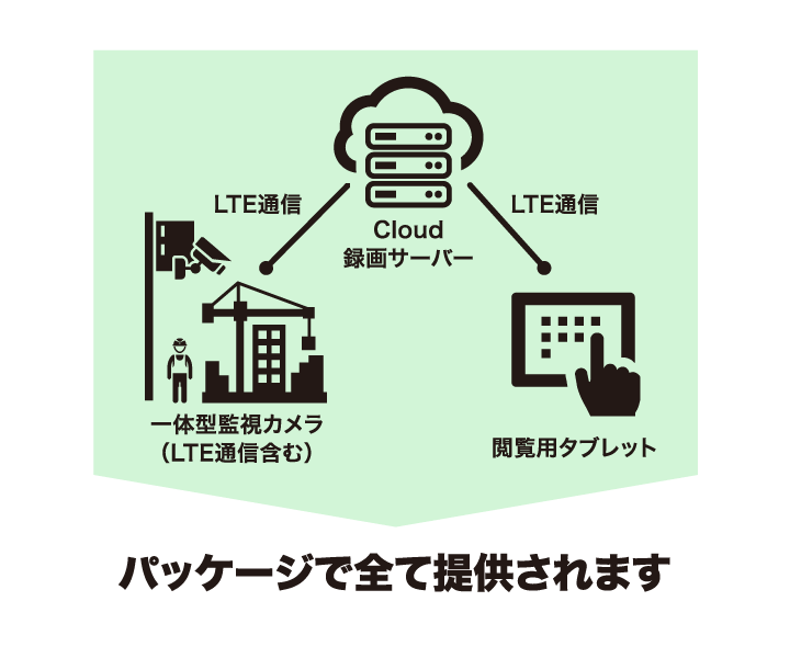 Live Eye Systemのイメージ図