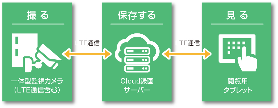 「Live Eye System」パッケージイメージ