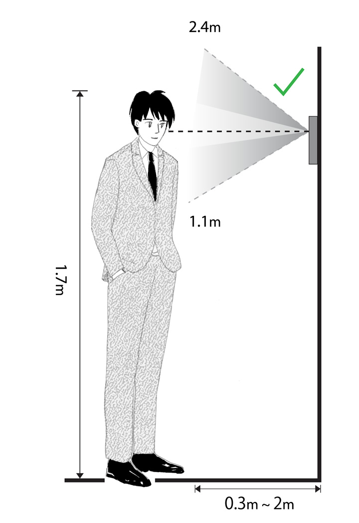 ウォークスルー認証の可能範囲イメージ