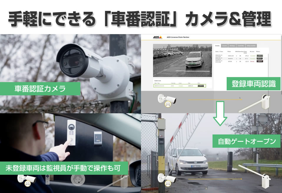 手軽にできる「車番認証」カメラ＆管理