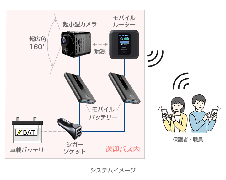 車内監視カメラシステムイメージ