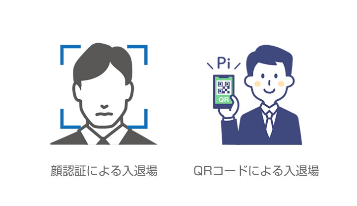 顔認証・QRコード認証のイメージ