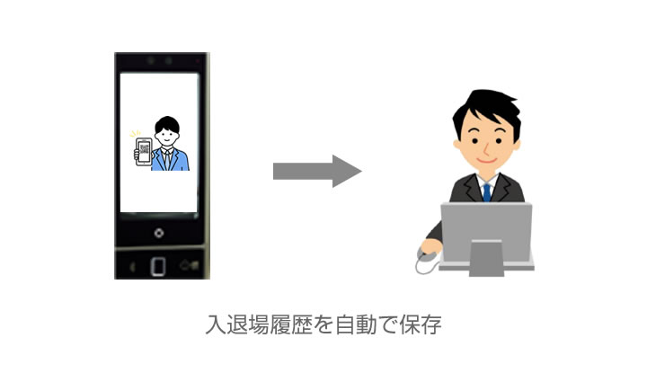 自動ログ化のイメージ