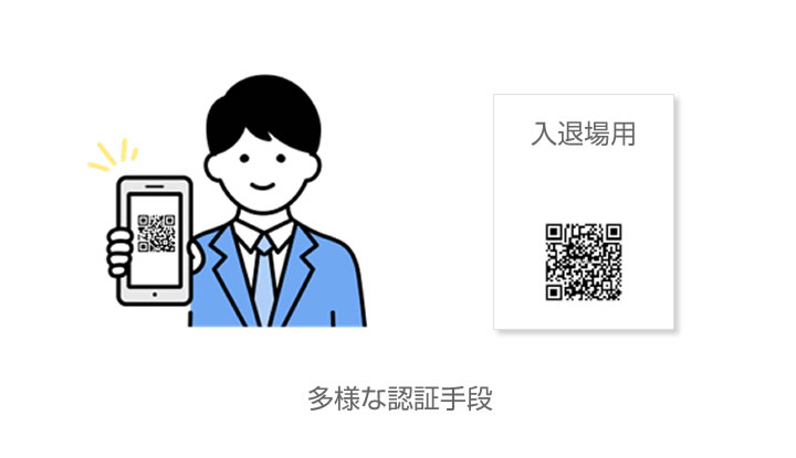 多様な認証手段のイメージ